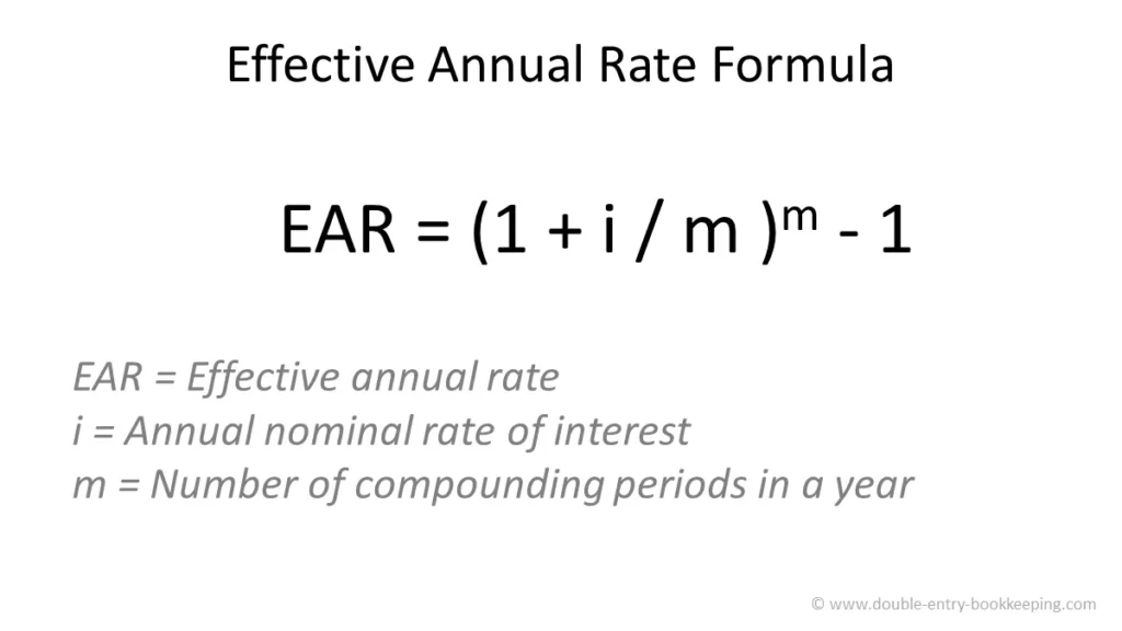 AER Calculator